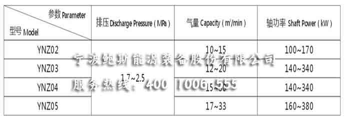 中壓主機(jī)雙級 拷貝.jpg