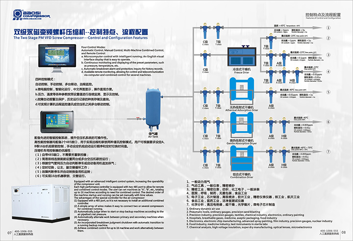 2015永磁變頻壓縮機(jī)V2_頁面_5.jpg