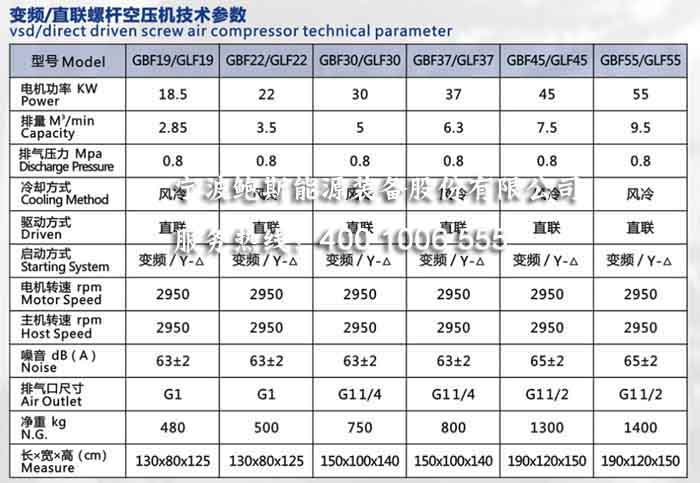 變頻直聯(lián)小參 拷貝.jpg