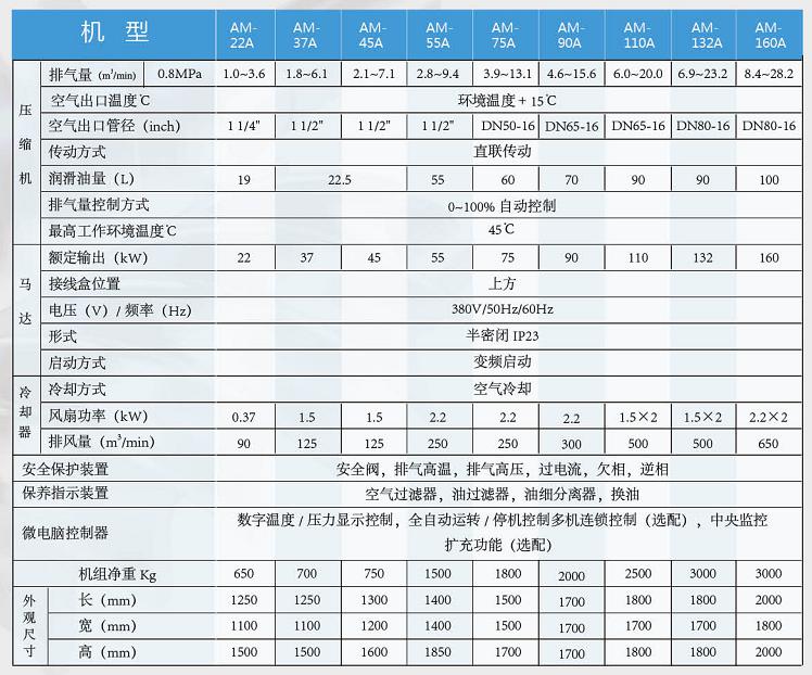 漢鐘永磁變頻機(jī)參數(shù)表.JPG