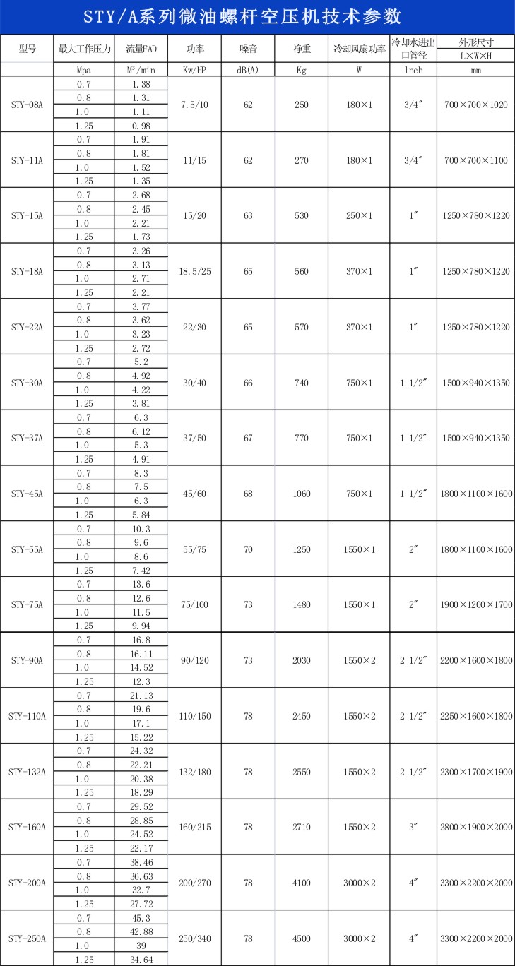 螺桿空壓機參數(shù).jpg