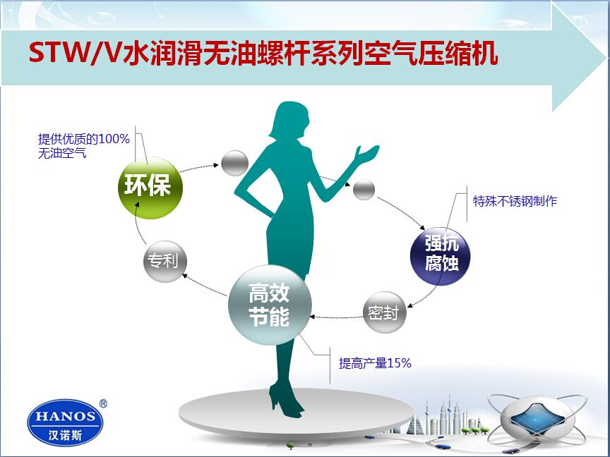 無油螺桿空壓機(jī)（人物）.jpg