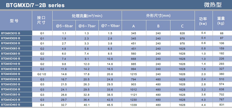 B型微熱機(jī).jpg