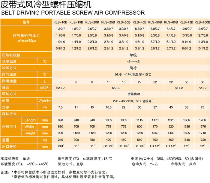 皮帶式風(fēng)冷型技術(shù)參數(shù).jpg