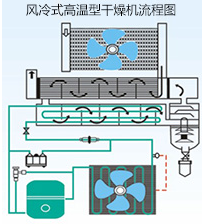 風(fēng)冷流程圖（小版本）.png