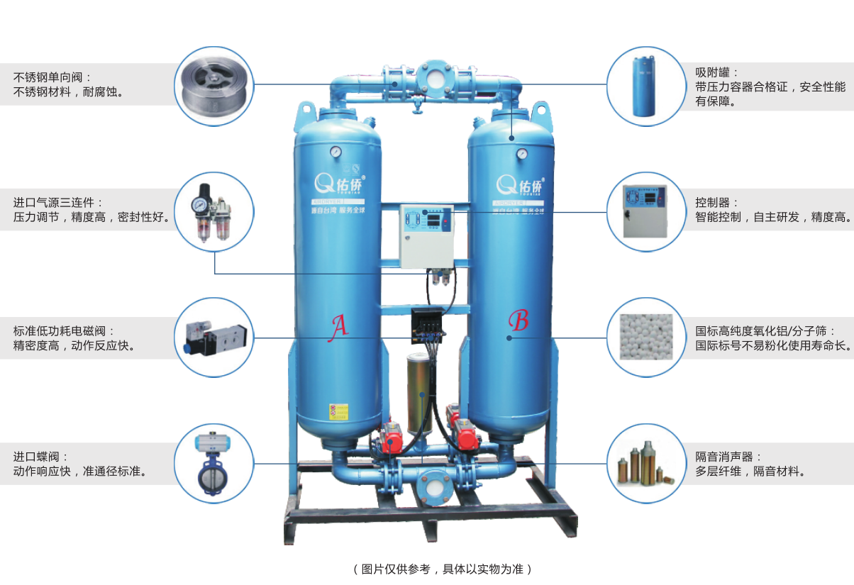 無熱吸干機(jī)配置圖.png