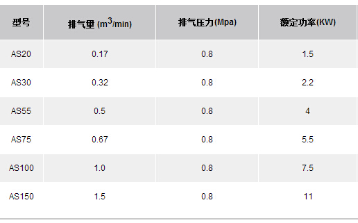 AS微油靜音空壓機(jī)參數(shù).jpg