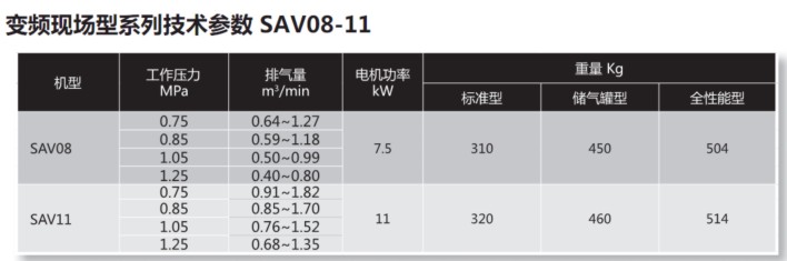 SAV08-11 變頻現(xiàn)場型系列技術參數(shù).jpg