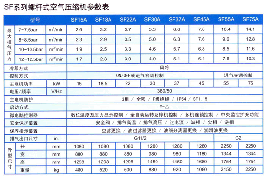 SF系列空壓機參數(shù)表.gif