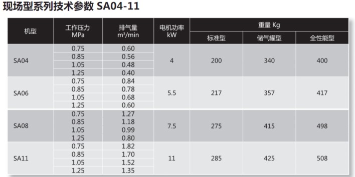 SA04-11 技術參數(shù).jpg