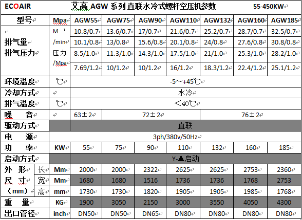 AGW55-AGW185參數(shù).png