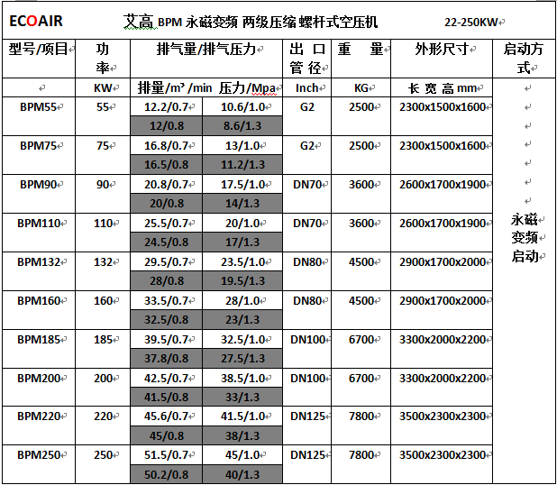 BPM55-BPM250參數(shù).png