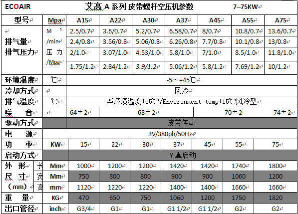 A15-75參數(shù).png