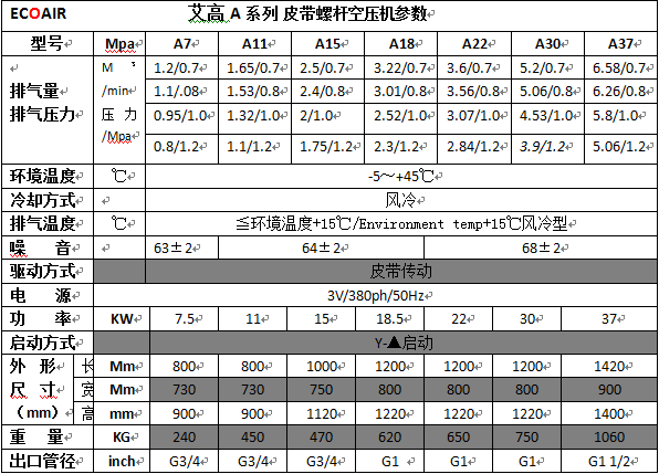 A7-A37參數(shù).png