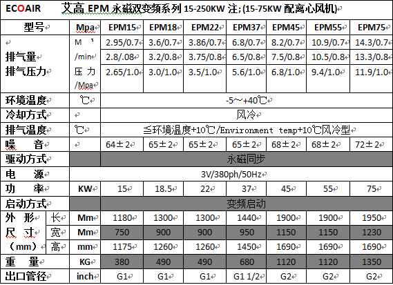 EPM15-75參數(shù).png