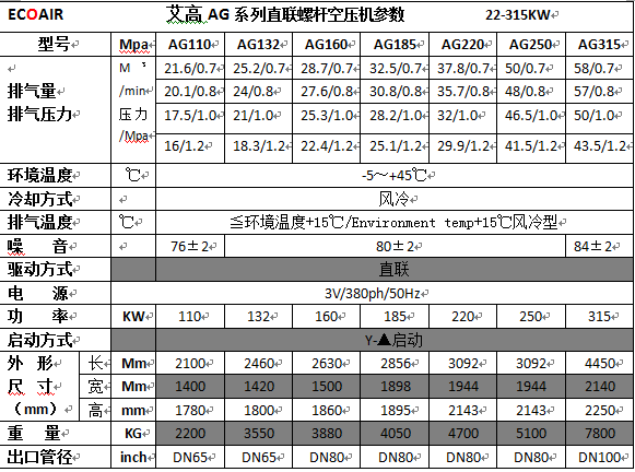 AG110-AG315參數(shù).png