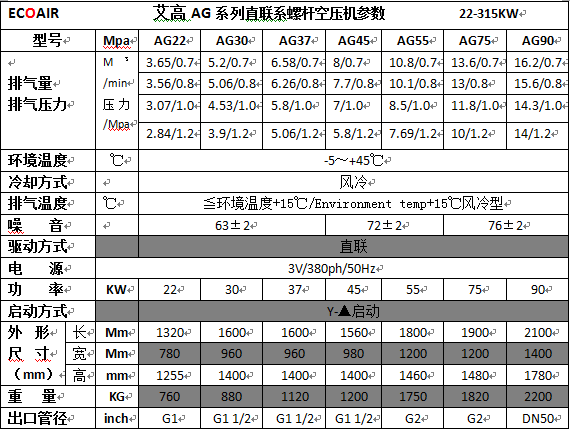 AG22-AG90參數(shù).png