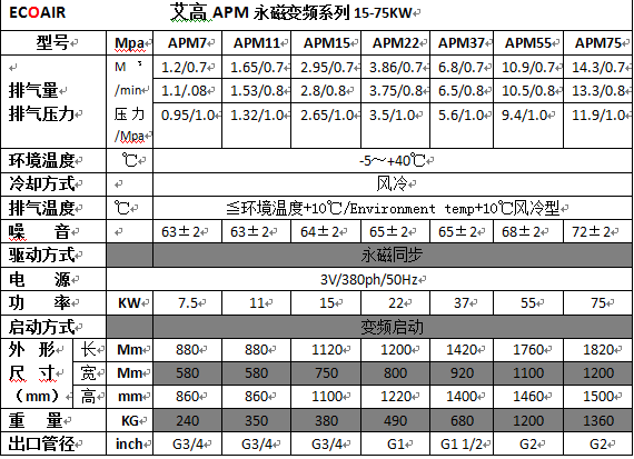 APM7-75KW參數(shù).png