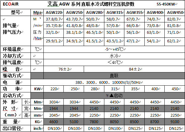 AGW220-AGW450參數(shù).png